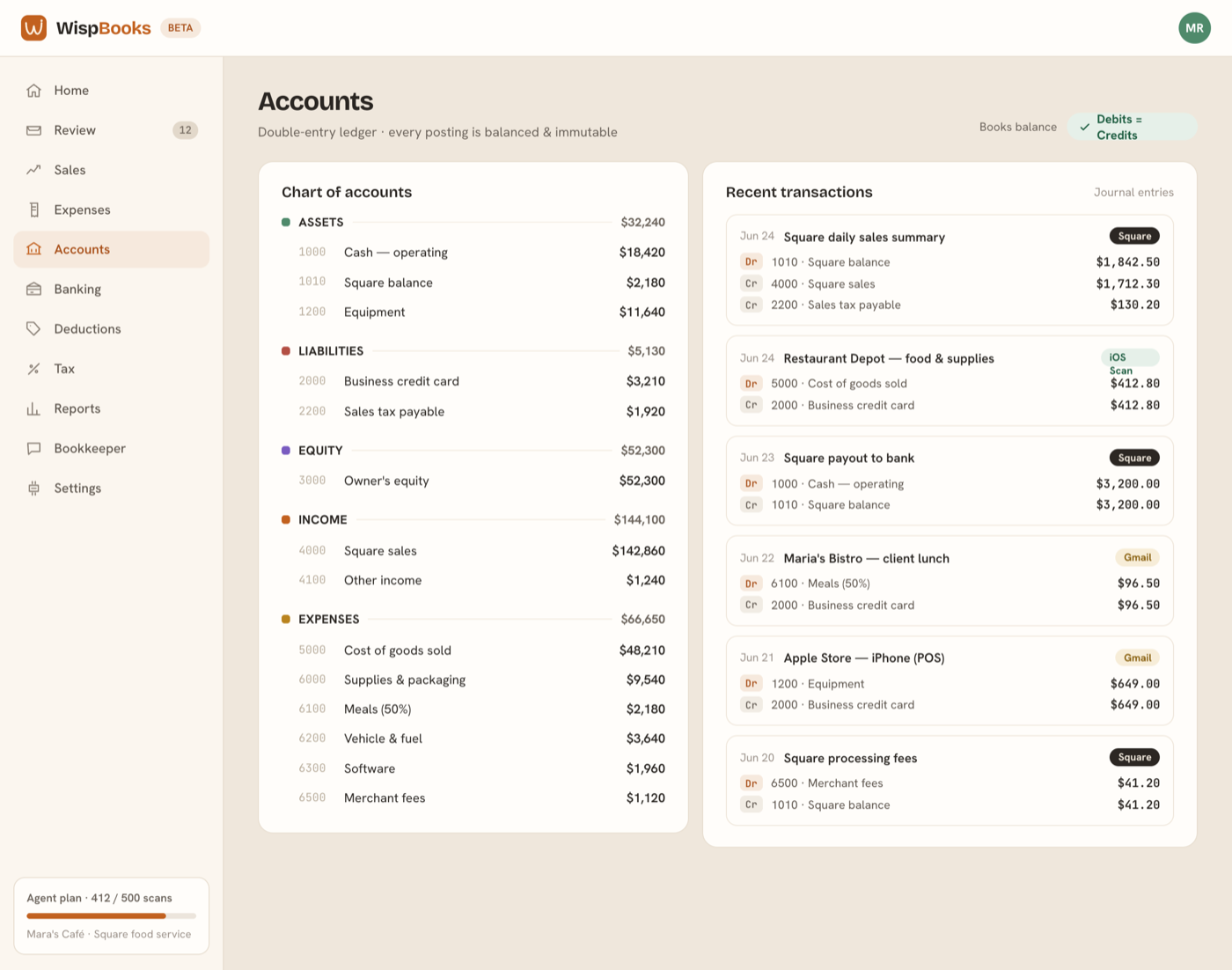 The chart of accounts with balanced journal entries.